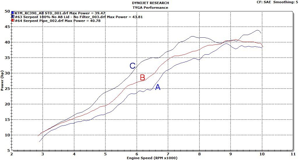 Set, Pipe, Race System, Serpent, KTM RC390, 2014-2016, Stainless Oval/Carbon End Cap - Image 7