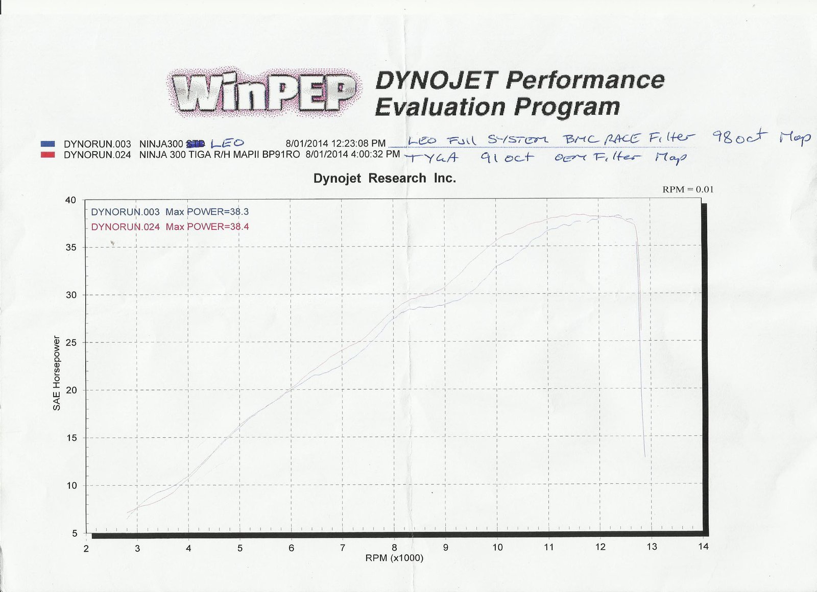 Set, Pipe, Full Race System, Ninja 250R, Round Aluminium Silencer - Image 8