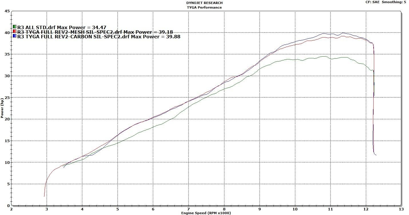 Set, Exhaust Pipe, Race System, Yamaha YZF-R25 and YZF-R3, Stainless, Stainless Silencer, Carbon End cap - Image 7