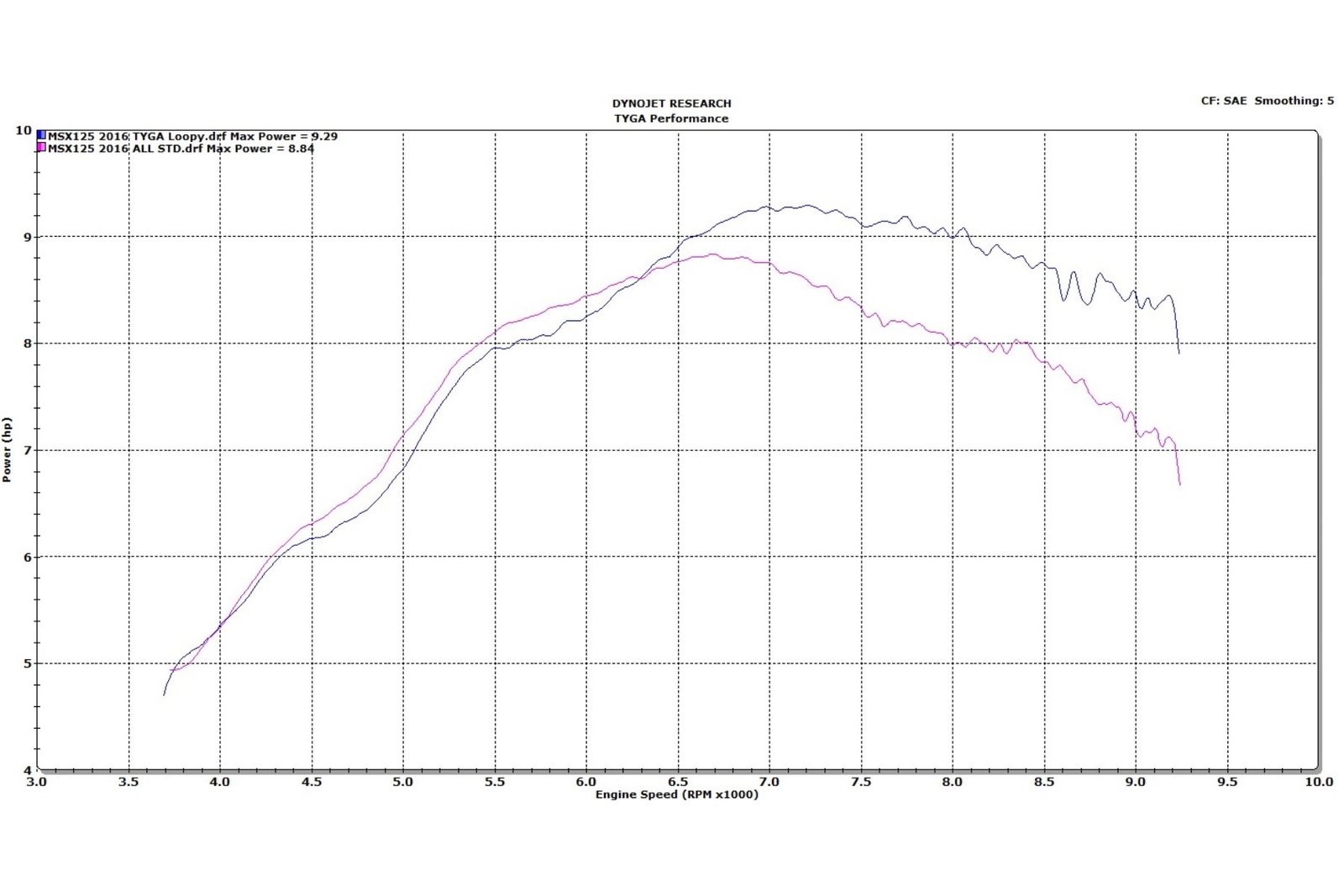 Set, Pipe, Full System, Underbelly, MSX125 Grom, Stainless Oval/Carbon End Cap, Long - Image 8